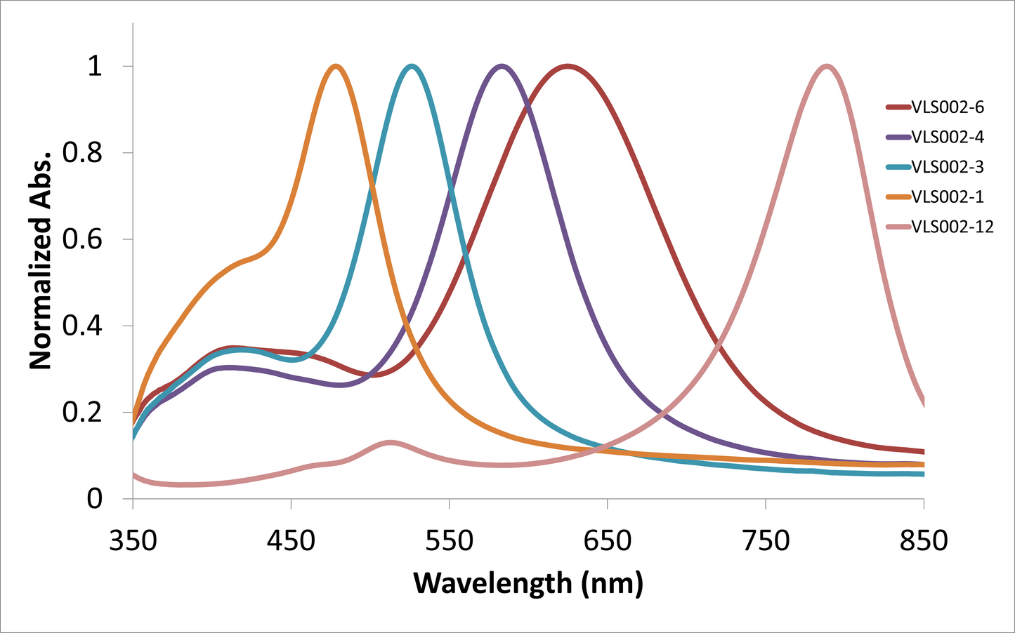 Plasmonic Silver Prism Nanoparticles