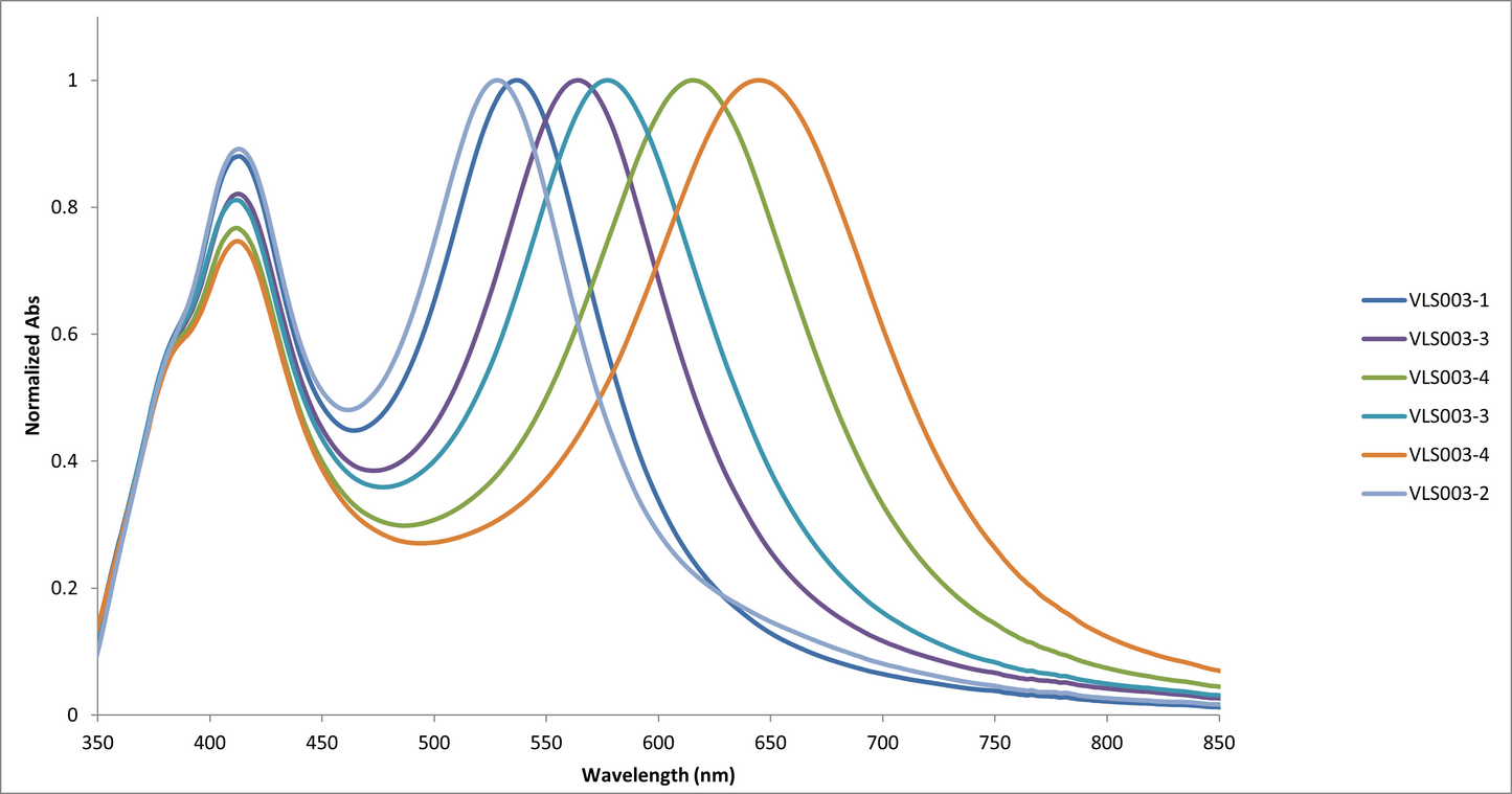 Plasmonic Silver Pentagonal Rod Nanoparticles