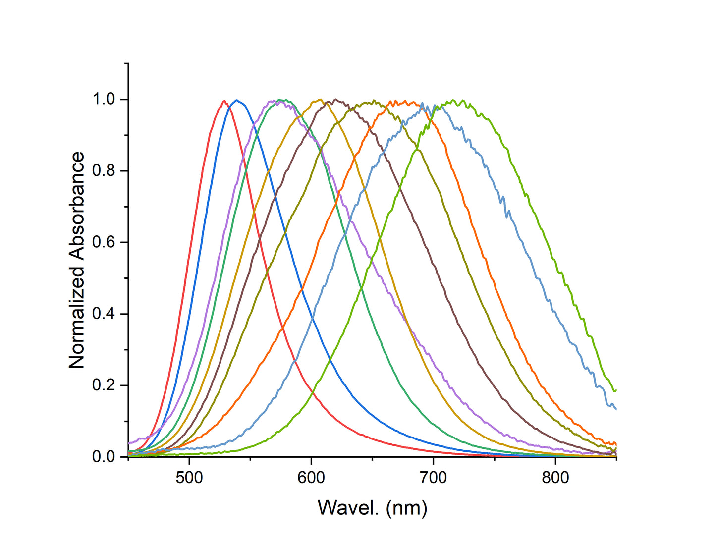 CdTe/CdS Quantum Dot Nanoparticle