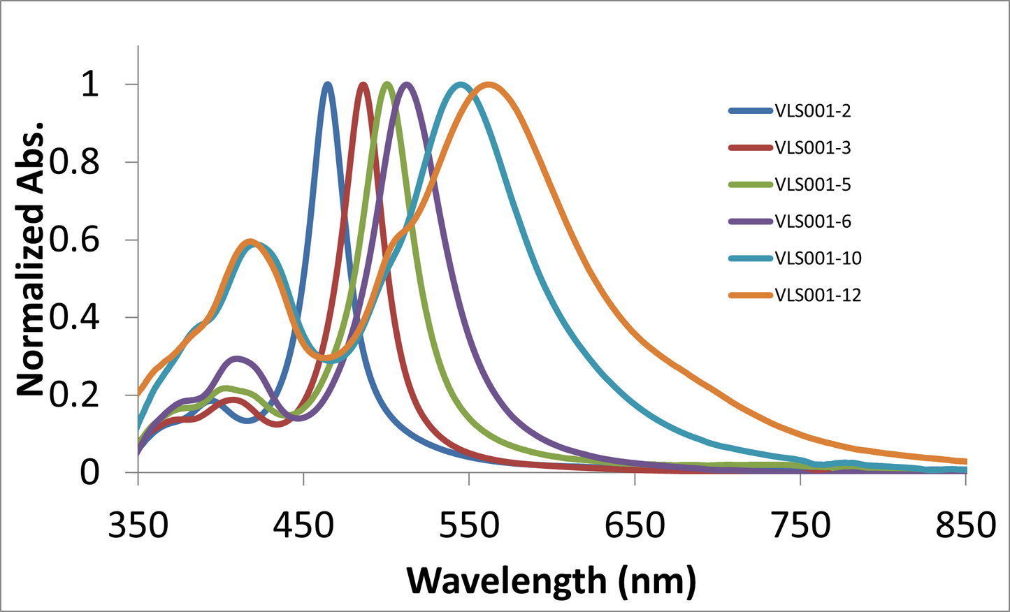 Plasmonic Silver Decahedral Nanoparticles